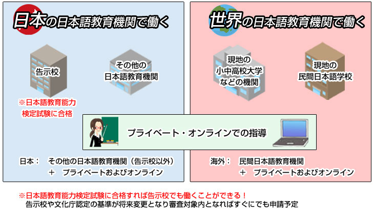 日本・世界の日本語教育機関で働く